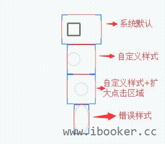 四种样式结果图