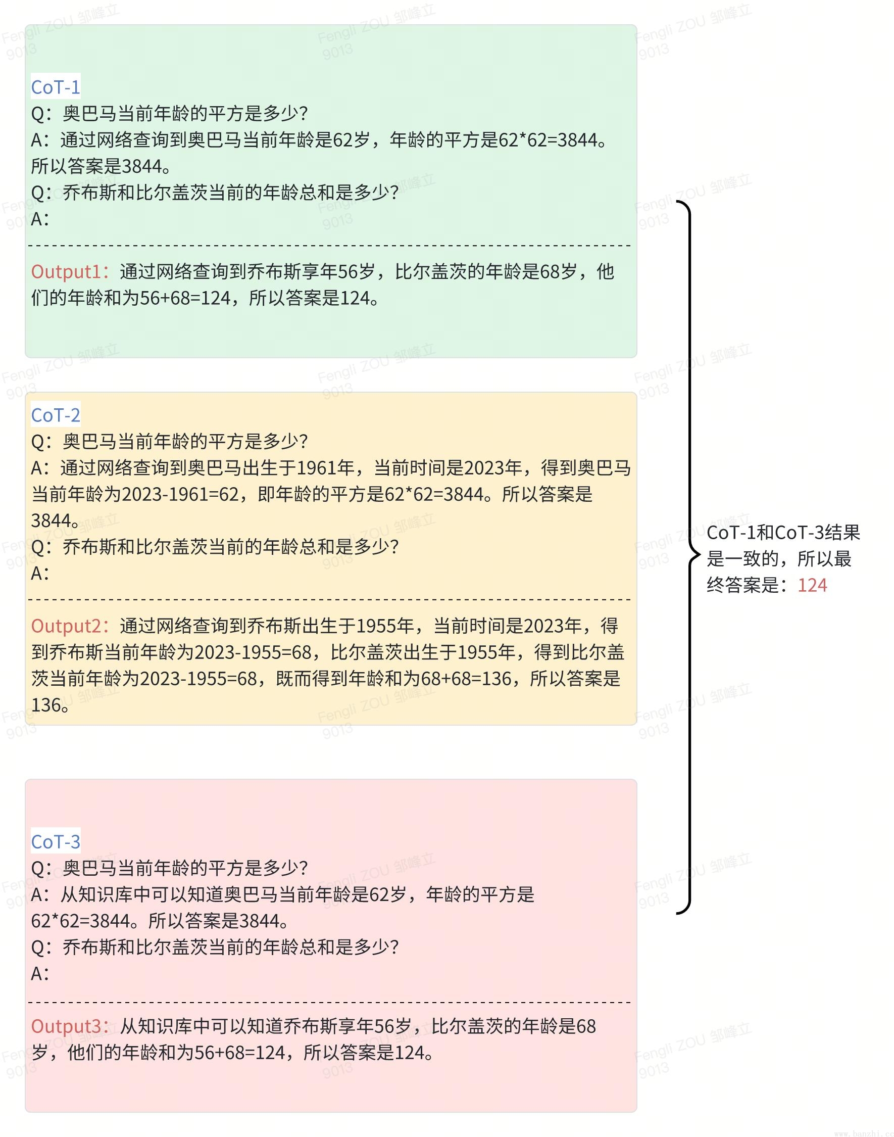 利用不同思维路径